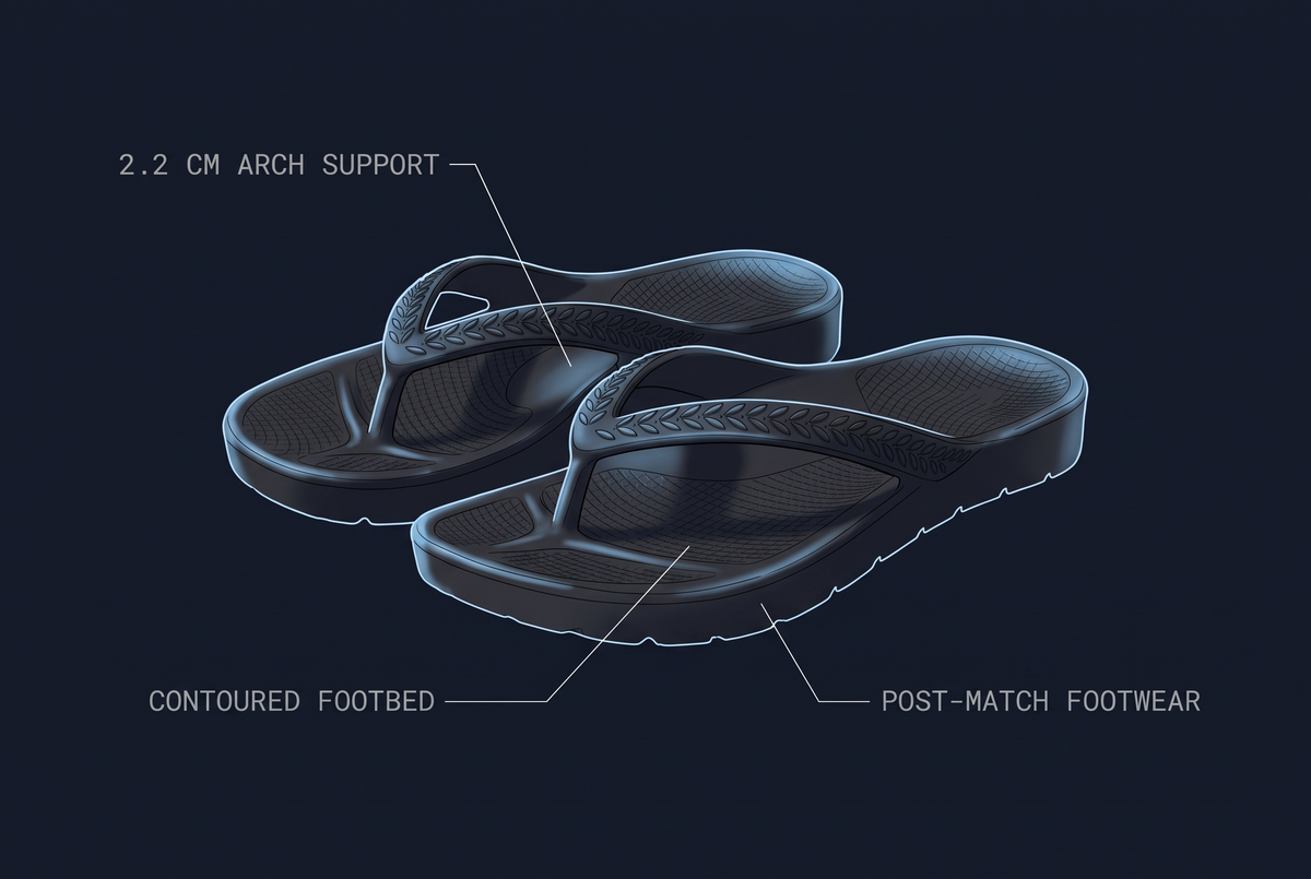 Recovery Flip Flops benefits