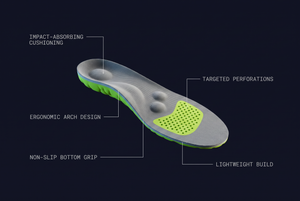 Padel insole anatomy with labelled parts